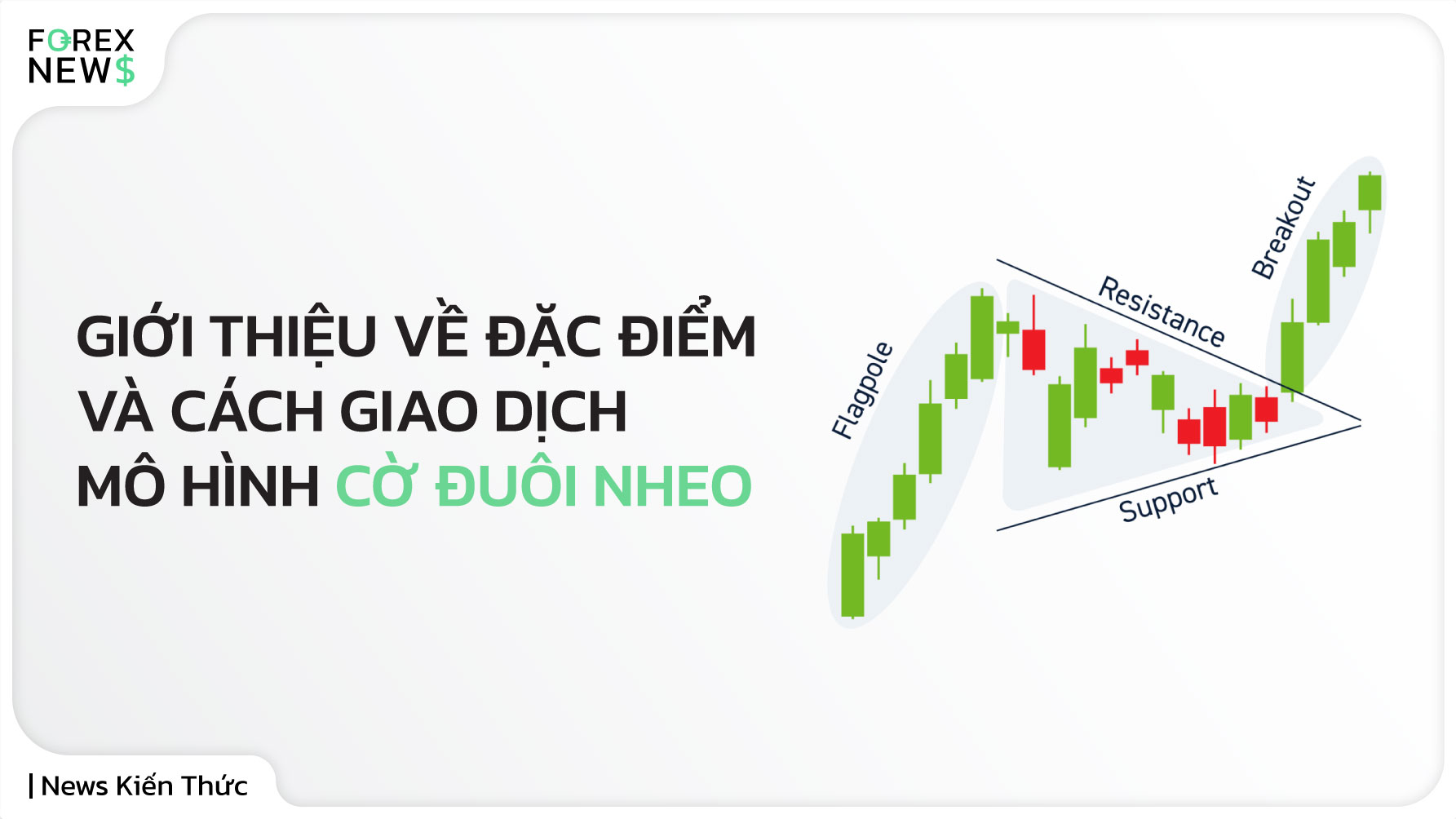 Giới thiệu về đặc điểm và cách giao dịch mô hình cờ đuôi nheo (Pennant)