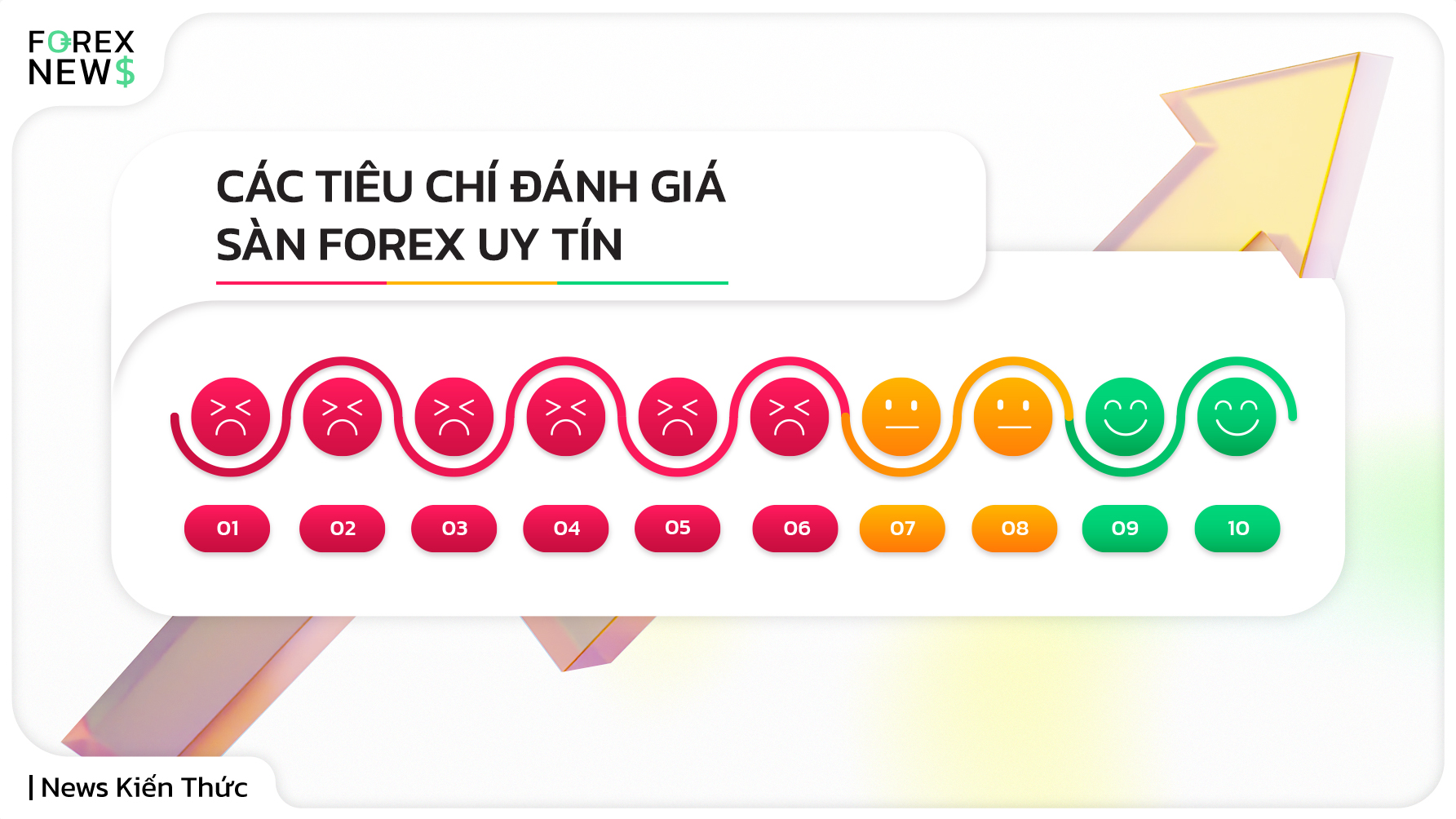 Sàn Forex là gì? 11 Tiêu Chí Đánh Giá Sàn Forex Uy Tín Hay Lừa Đảo