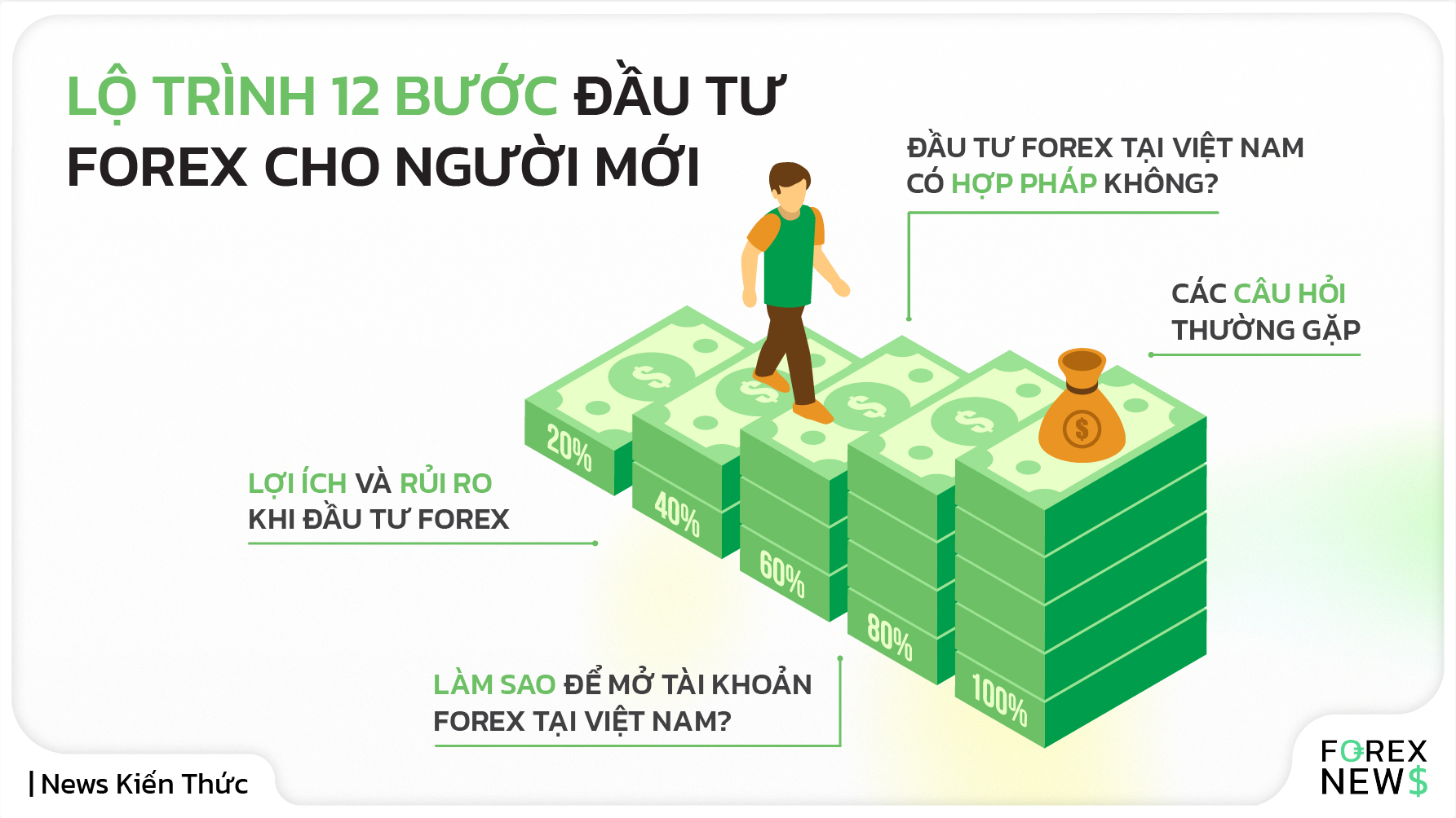 Đầu tư Forex: Lộ trình 12 bước đầu tư Forex cho người mới